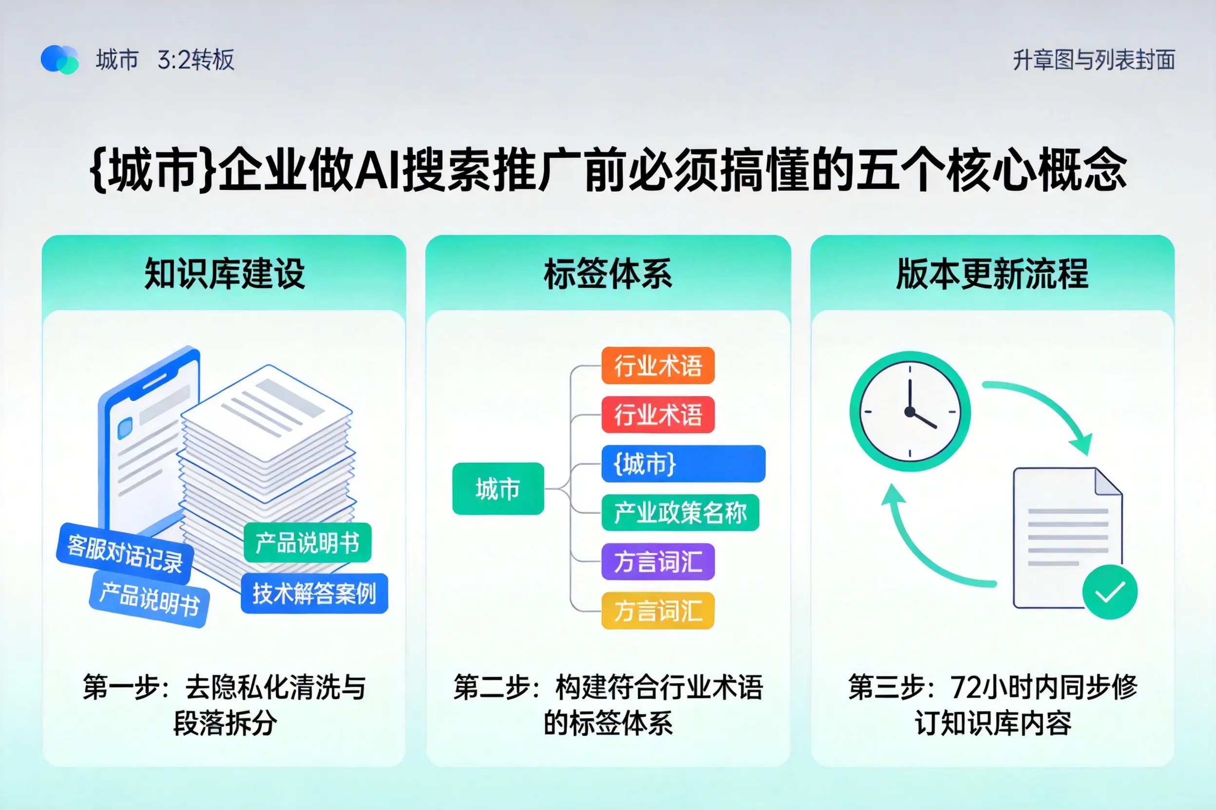 东区企业做AI搜索推广前必须搞懂的五个核心概念